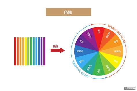 黃色系顏色|【設計】色彩學懶人包：配色觀念、實務應用完整收錄